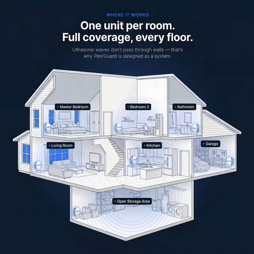 PestGuard™ Ultrasonic Pest Repeller