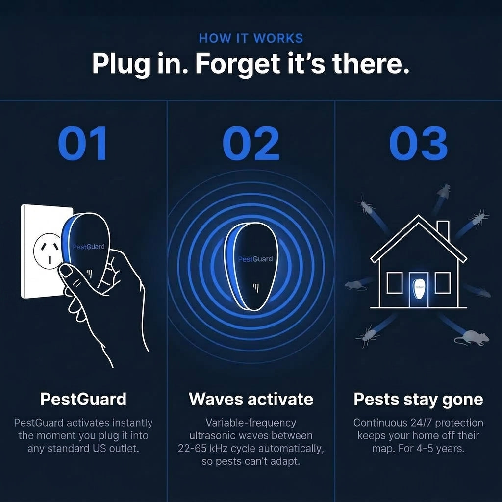PestGuard™ Ultrasonic Pest Repeller